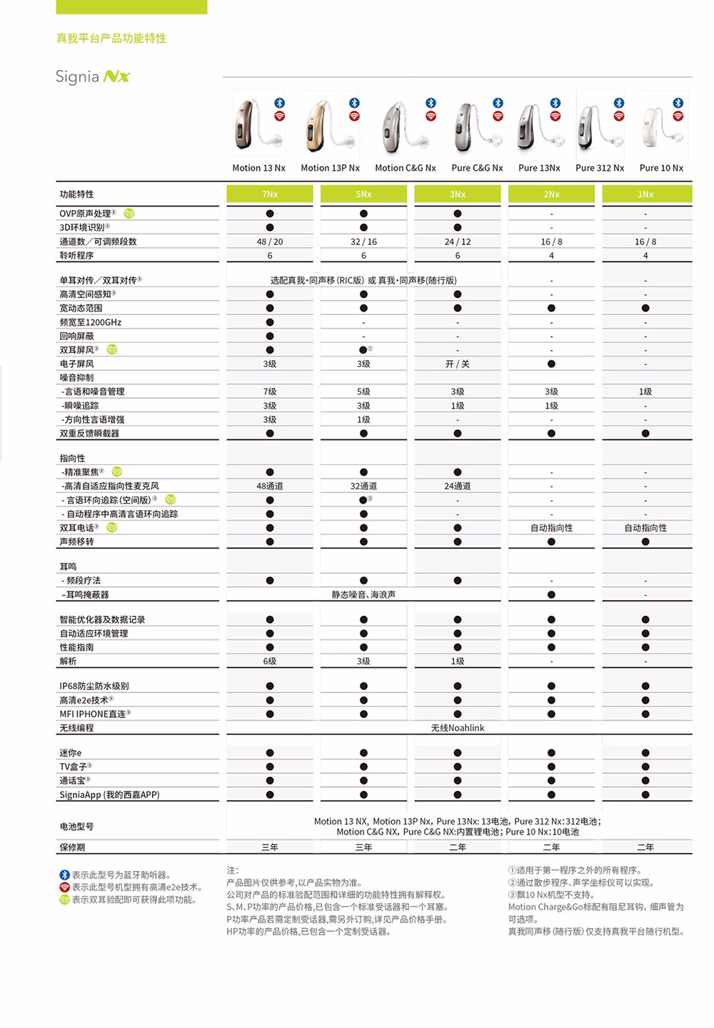 真我&middot;飘 随行 Pure Charge&Go Nx